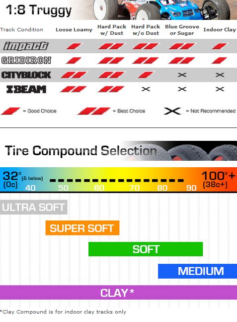 aka-tire-compound-chart